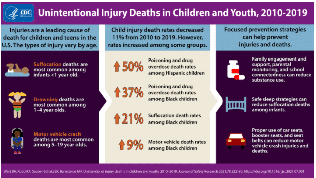 Florida Child Injury Lawyer